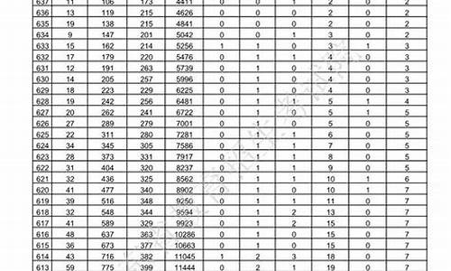 2016年高考山东平均分-2016年高考山东省分数线