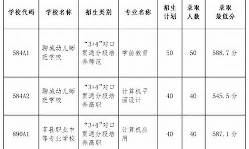 聊城高中最低录取分数线-聊城普通高中录取分数线