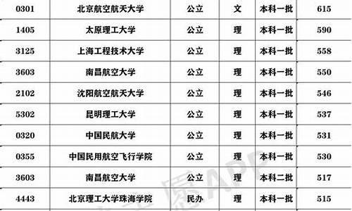 民航招飞录取分数线-民航招飞录取分数线2024