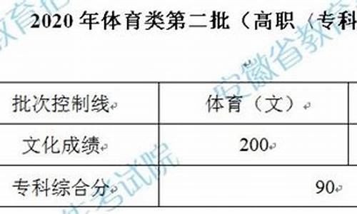 2014安徽体育高考-安徽省历年体育生高考分数线