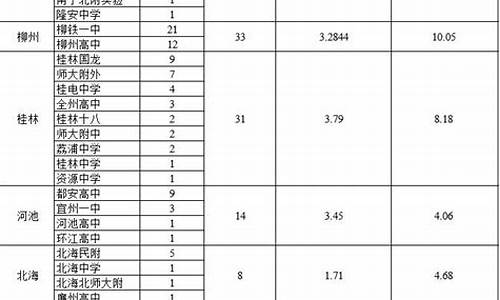 2017年高考广西数学-2017年广西高考理科数学试卷