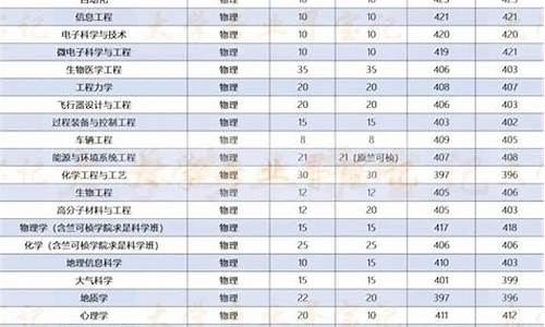 2016浙大高考分数线-浙江大学2016年浙江录取分数线