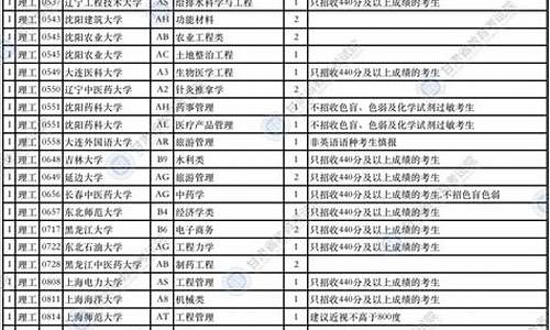 甘肃省高考j段-2021甘肃高考k段