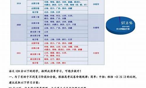 98年高考语文-98年高考语文作文分数是多少