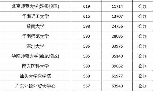 广东公办本科分数线排名前十-广东公办本科分数线排名