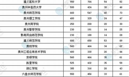 贵州专升本什么时候查询录取结果-贵州专升本录取结果查询时间