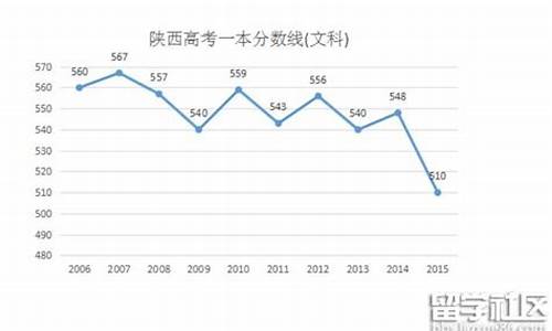 2016陕西高考一本线-陕西2016年本科线