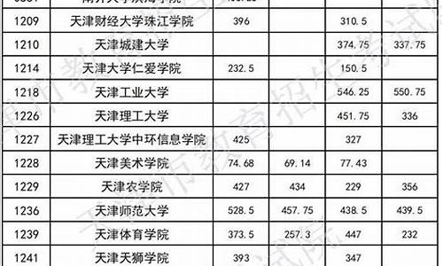 专升本的分数线是怎么划分的-专升本分数线是怎么划定的