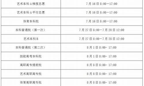 高考志愿模拟填报时间和截止时间-高考志愿模拟填报时间