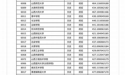 本科二批学校录取分数线2021-本科第二批最低录取分数线