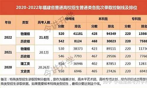 2013年福建高考人数-2013福建高考人数