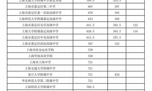 投档分数线哪里看-投档分数线在哪查