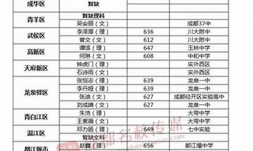 双流高考喜报2020-2017年双流高考