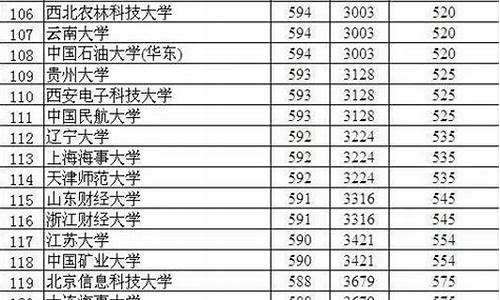 衡水中学高考成绩2019-衡水中学高考成绩2019级