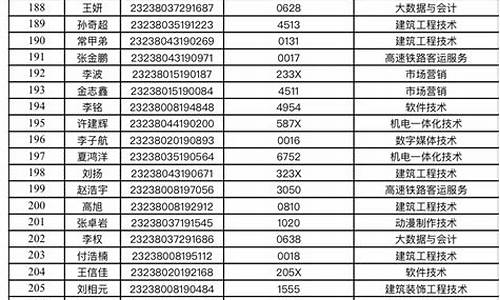 2024单招录取结果查询四川-2021年四川单招录取查询