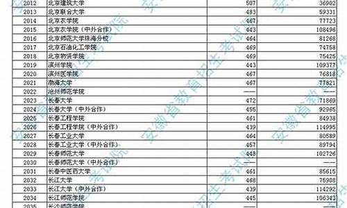 2014年安徽高考数学题-安徽2014年高考数学卷