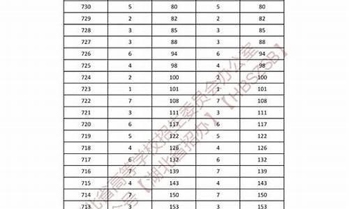 2023艺术生高考分数线-2023艺术生高考分数线怎么算 计算公式汇总