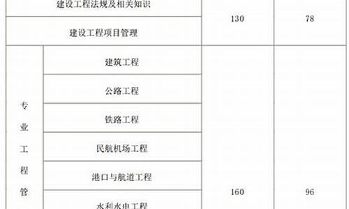 一建市政合格分数线-2020一建市政合格分推算