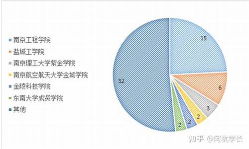 本科电气工程研究生能转什么岗位-本科电气工程研究生能转什么