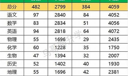 北京高三高考前14天能复读吗-北京高三高考前14天