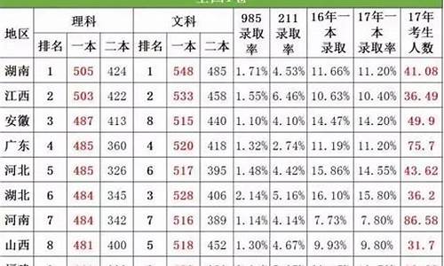 2017天津高考各科平均分-天津2017高考难度