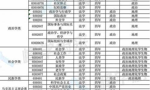 本科专业门类目录2023-本科院校专业目录