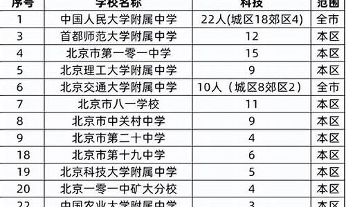 特长生单招高考-单招特长生考试内容