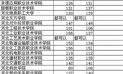 2020单招考试分数查询-2020年单招考试成绩查询