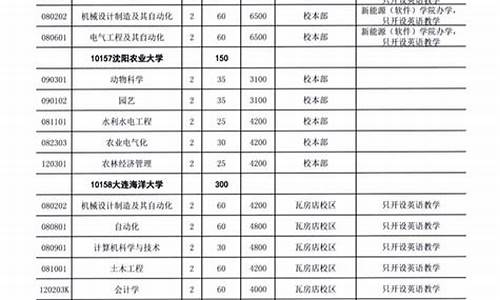 2017年辽宁高考出分时间-2017辽宁省普通高考录取查询