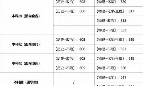 高考录取投档状态怎样查询?-高考录取投档