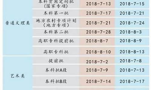 如何查询大学录取通知书到哪了?-如何查询大学录取通知书