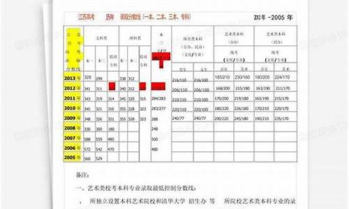 江苏高考2005人数-江苏高考2005