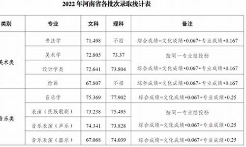 河南大学各专业录取分数线2023临床医学-河南大学各专业录取分数线