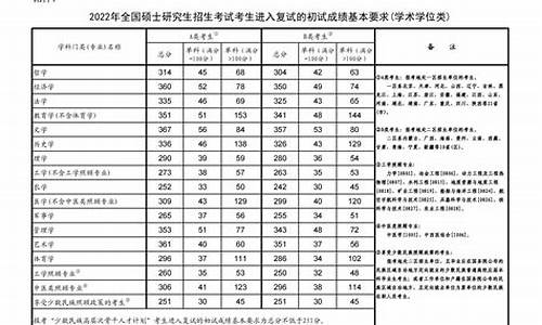 考研分数线如何查询-考研分数线在哪里查询2021