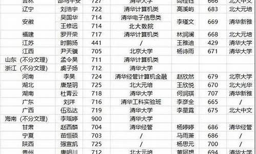 山东省2020年高考-山东省2020年高考特招线是什么意思