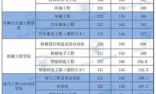 2921专升本成绩-2022年专升本分数查询