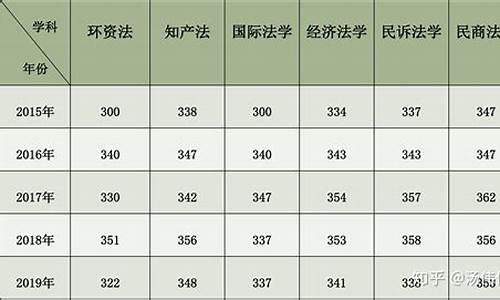 西政大学的分数线-西政政法大学分数线