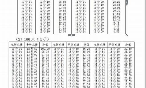 100米高考-100米高考成绩标准