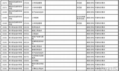 重庆高考招生简章发布时间-重庆高考招生简章