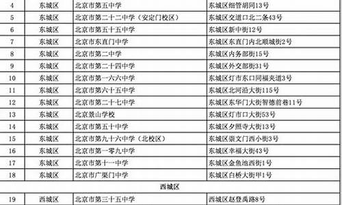 2020北京高考考生-北京高考考生名单