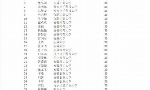 2014高考考生人数-2014年高考录取人数