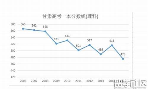 甘肃省2017高考数学-甘肃省2017年高考