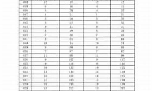 2014年广东文科高考分数线-2014广东高考排名文科