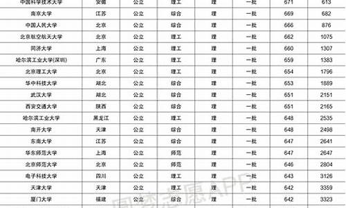 辽宁高考985211分数线-理科985最低分数线辽宁