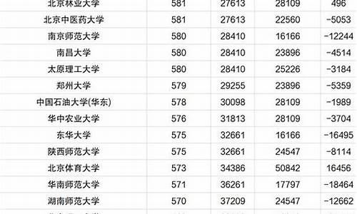 湖南省20年一本分数线-2023本科一本分数线湖南