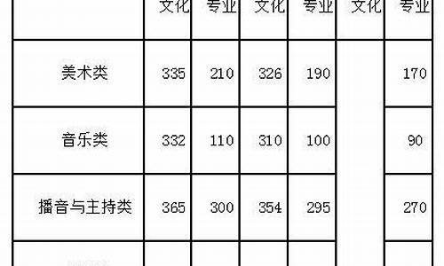 江苏高考艺术类分数线,江苏高考艺术类分数线2023