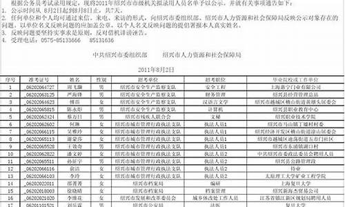 河南公务员录用名单_河南省公务员录取名单在哪里查询