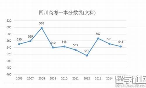 2016年四川高考考生人数_2016四川高考统计