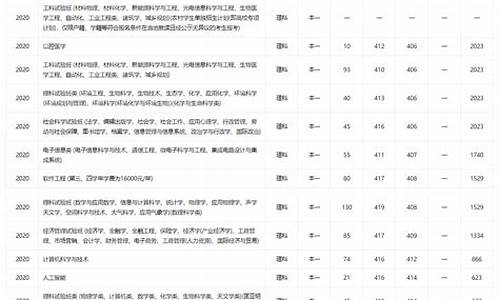 南京大学各专业投档线_南京大学各专业分数线一览表