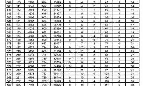 山东2017高考最高分,2017山东高考分数线一览表